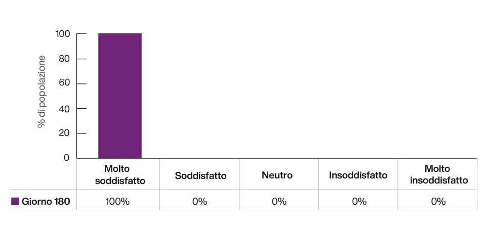 Armonioso - Biorivolumetrico per atrofia maschile