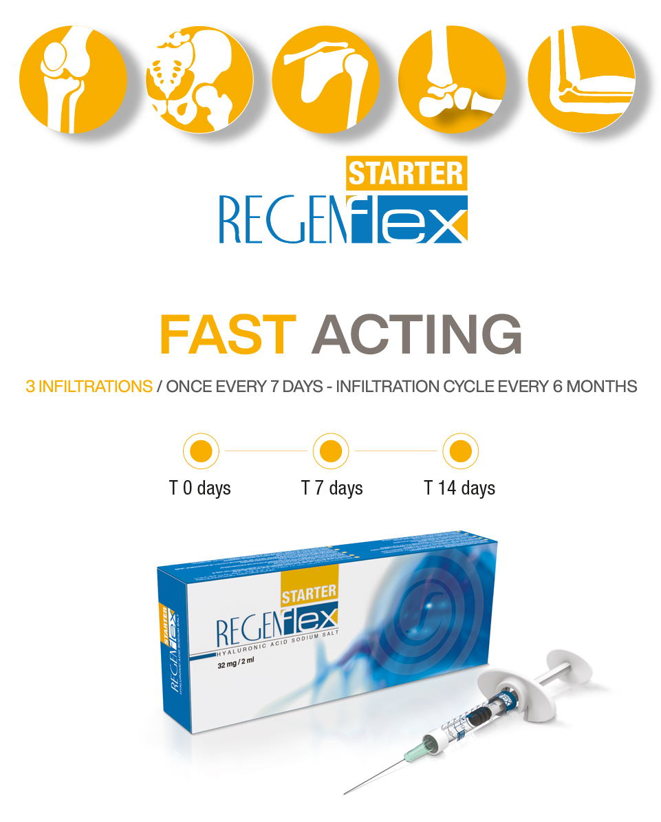 Regenflex Starter | Linear Hyaluronic Acid Rapid Pain Relief