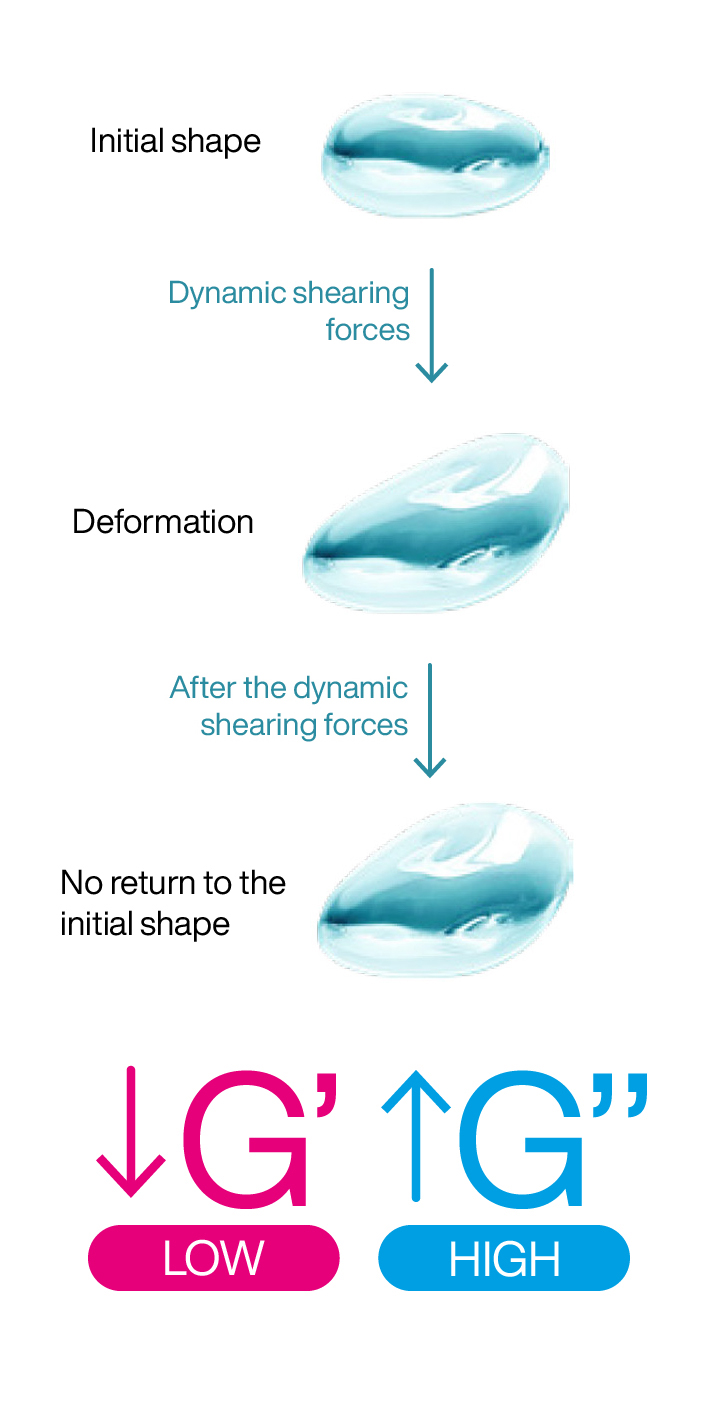 Regenyal Idea, Natural Biorivolumetria