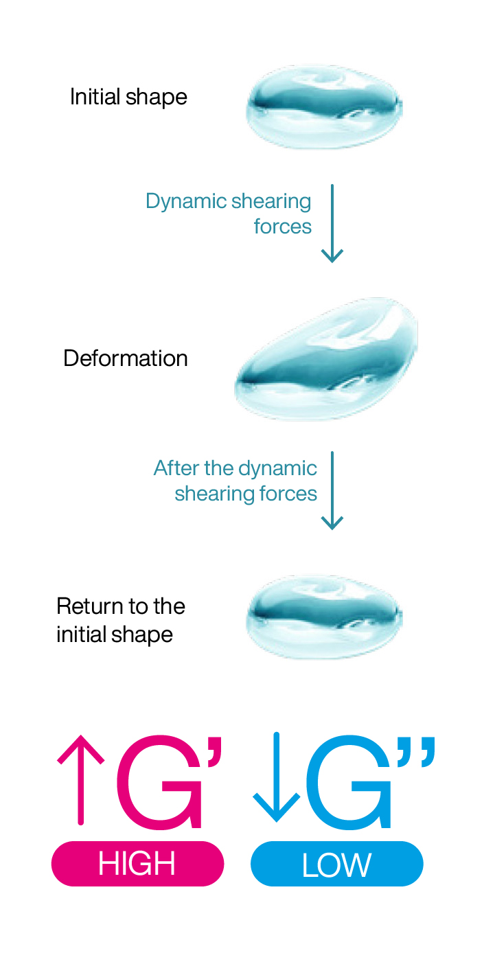 Regenyal Idea, Natural Biorivolumetria